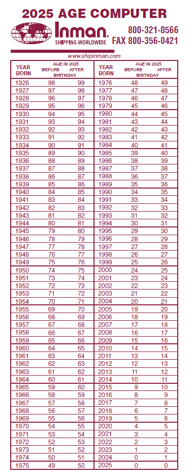 2024 Inman Age Calculator Card